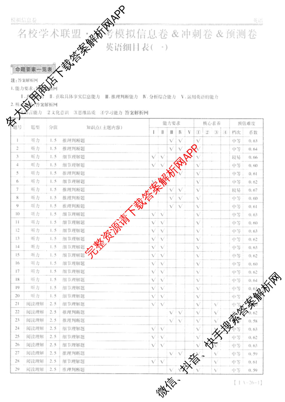 2026届智慧上进名校学术联盟高考模拟信息卷&冲刺卷&预测卷(一)1试卷及答案汇总(已更新地理(II-26-1) 物理(HN) 英语(I B-26-1)等49份)英语答案