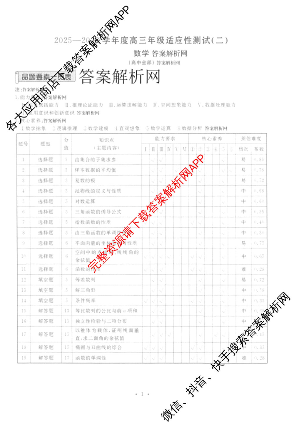 衡水金卷2025-2026学年度高三年级适应性测试(二)试卷及答案汇总（含化学 数学 生物等9份）数学答案