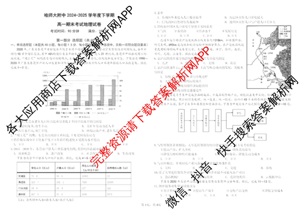 哈师大附中2024~2025学年度下学期高一期末考试各科答案及试卷（含化学 地理 政治等）地理试题