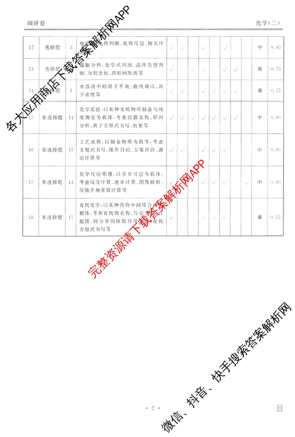 衡水金卷先享题调研卷2026年普通高等学校招生全国统一考试模拟试题(二)2试卷及答案汇总（91科全）化学答案