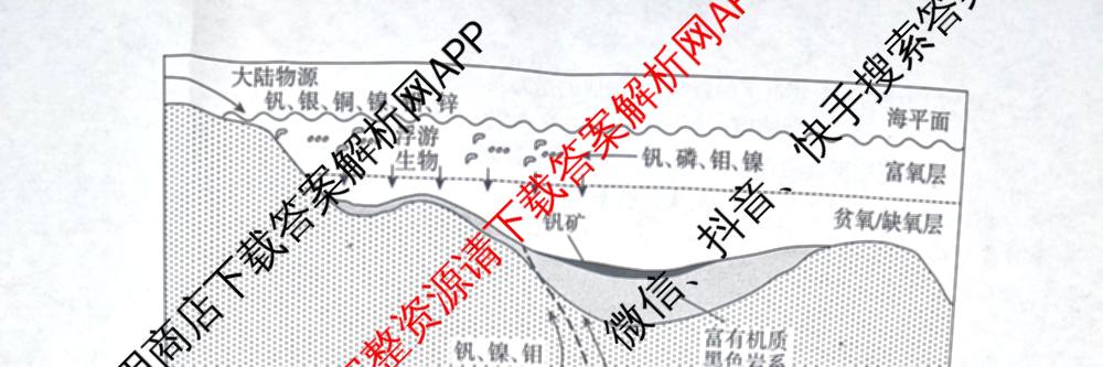 沧州市普通高中2026届高三年级教学质量监测(12月)（含数学 物理 化学等）地理试题