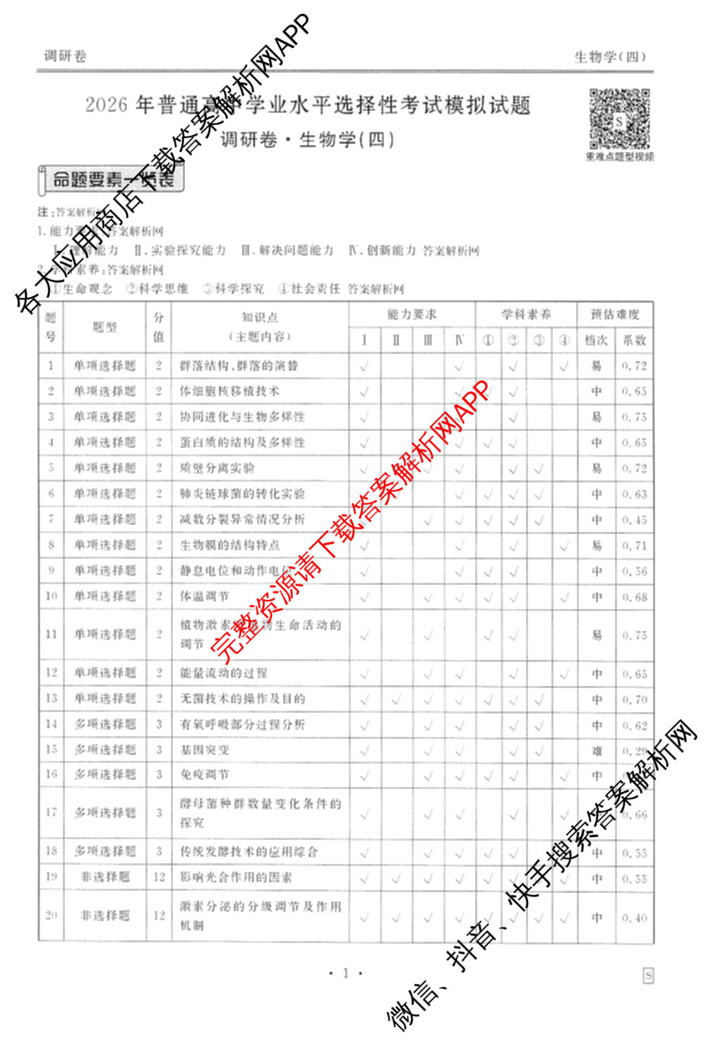 衡水金卷先享题调研卷2026年普通高等学校招生全国统一考试模拟试题(四)4(已更新生物(山东专版) 理综 历史(JS)等91份)生物答案