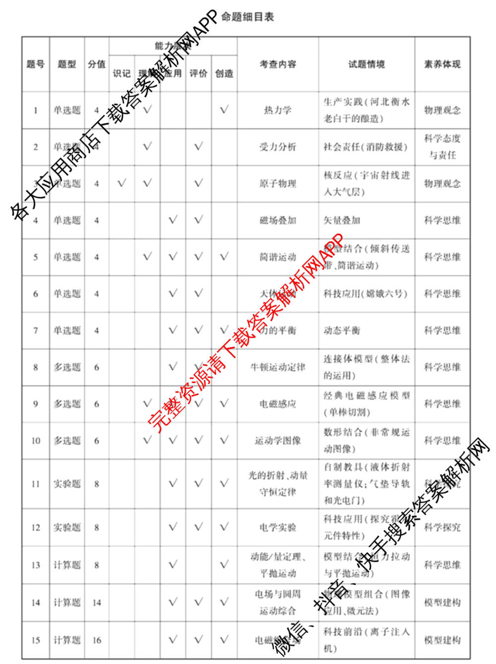 衡宇2025-2026学年衡水二中高三一轮复摸底测试试卷及答案汇总: 含生物、化学、政治试卷解析物理答案