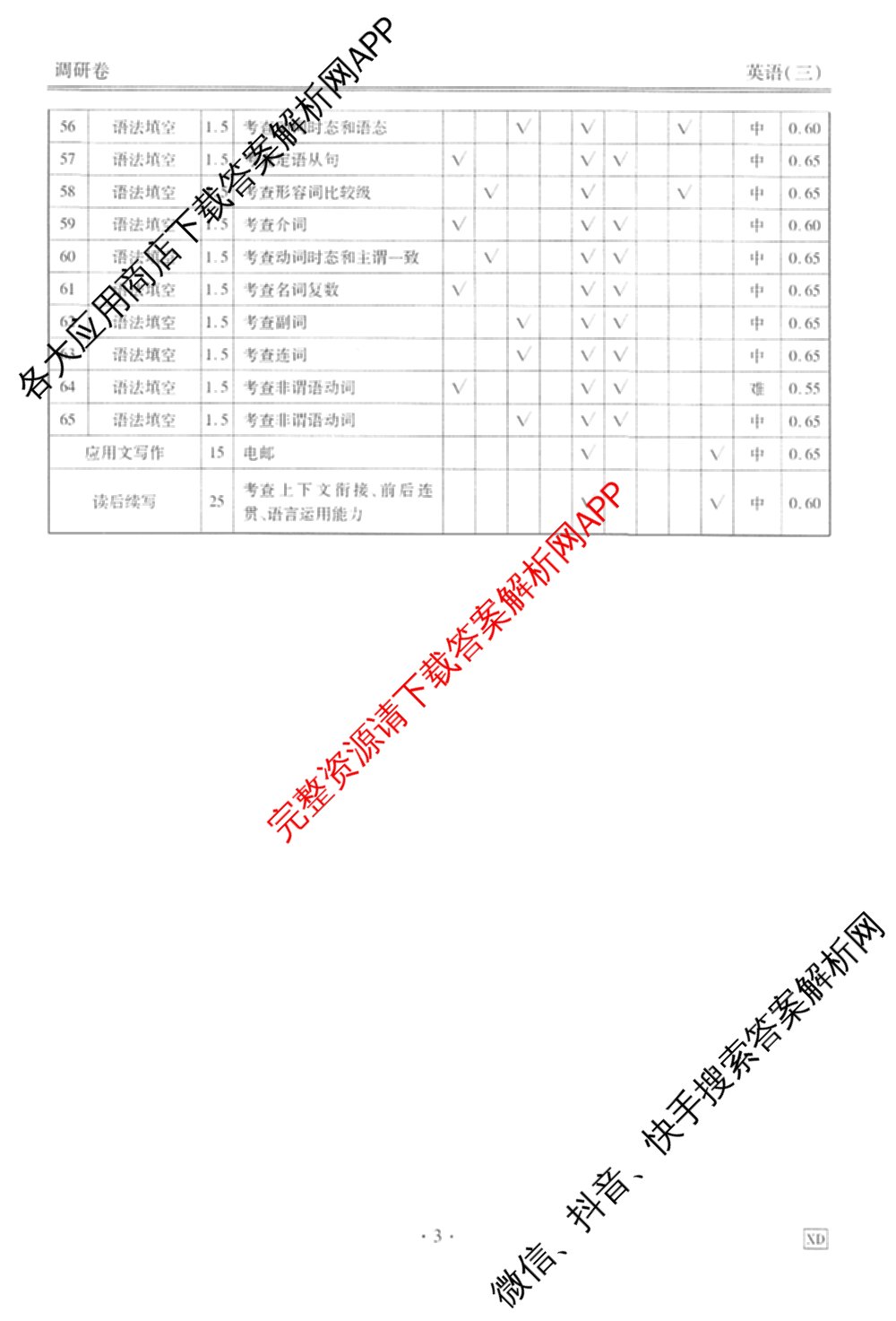 衡水金卷先享题调研卷2026年普通高等学校招生全国统一考试模拟试题(三)3各科答案及试卷(已更新化学(山东专版)、历史(HN)、文综(新教材)等91份)英语答案