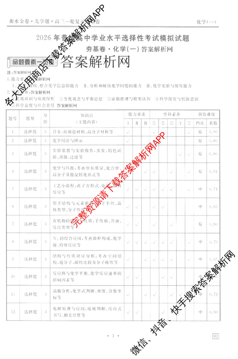 衡水金卷先享题夯基卷 2026年普通高等学校招生全国统一考试模拟 (一)1试卷及答案汇总: 含政治、物理(Q)、地理(MH)试卷解析化学答案