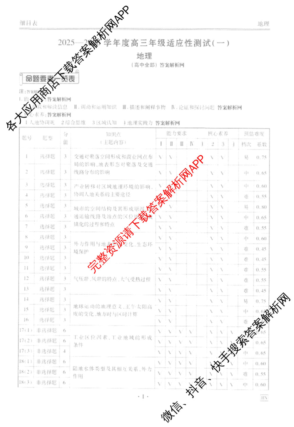 衡水金卷2025-2026学年度高三年级适应性测试(一)各科答案及试卷: 含政治、数学、英语试卷解析地理答案