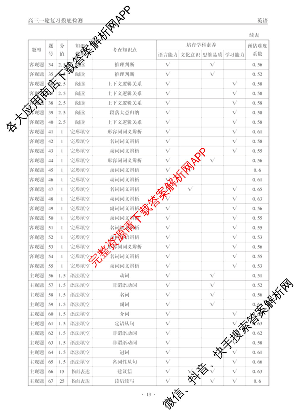 衡宇2025-2026学年衡水二中高三一轮复摸底测试试卷及答案汇总: 含生物、化学、政治试卷解析英语答案