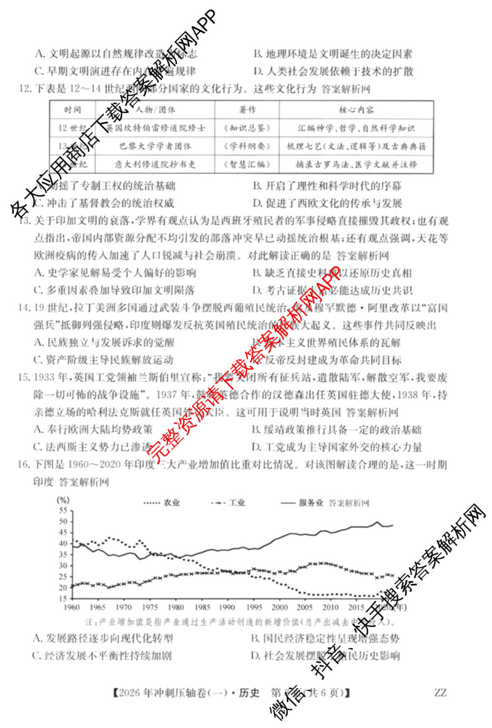 2026年全国高考冲刺压轴卷(一)1（含物理(湖南)、化学(湖北)、地理(B1)等）历史试题