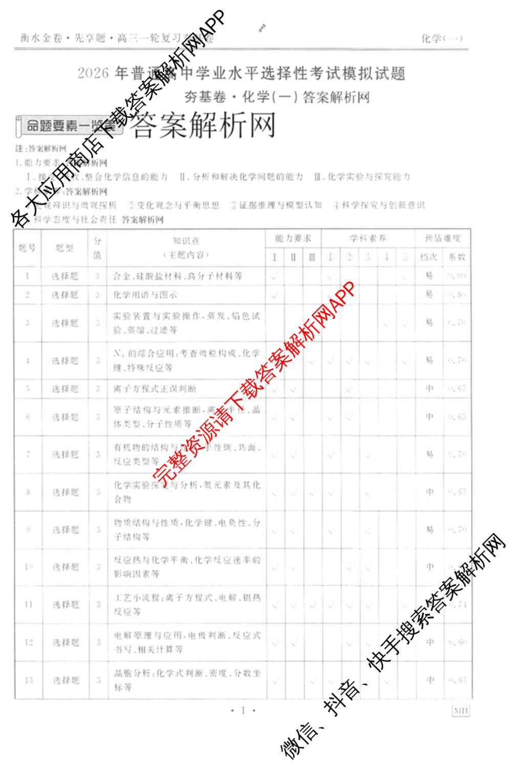 衡水金卷先享题夯基卷 2026年普通高等学校招生全国统一考试模拟 (一)1试卷及答案汇总: 含政治、物理(Q)、地理(MH)试卷解析化学答案