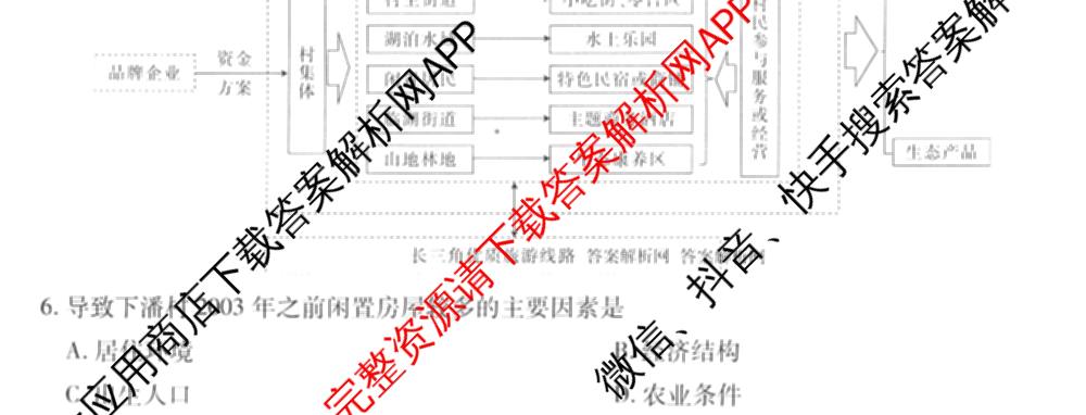 2026届智慧上进名校学术联盟高考模拟信息卷&冲刺卷&预测卷(五)5各科答案及试卷: 含历史(SC-26-1) 物理(II-26-1) 生物(HB-26-1)试卷解析地理试题