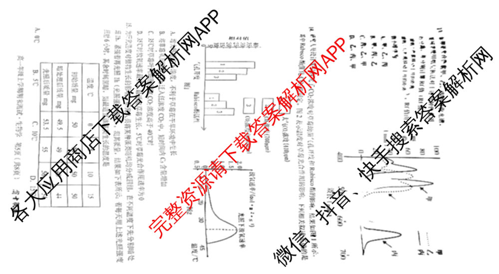 安徽省十联考合肥一中2024-2025学年度高一年级上学期期末测试各科答案及试卷（9科全）生物试题