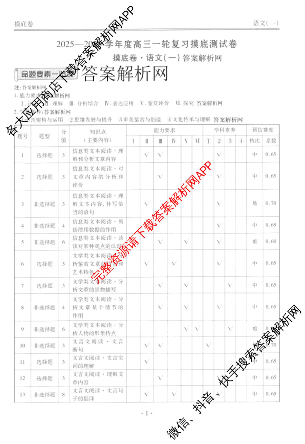 衡水金卷先享题摸底卷 2025-2026学年度高三一轮复摸底测试卷(一)1试卷及答案汇总: 含物理(Q) 地理(S) 政治(Q)试卷解析语文答案