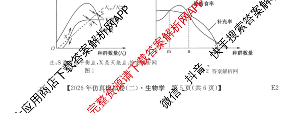 2026年全国高考仿真模拟卷(二)2: 含地理(E1) 生物(安徽) 物理(E1)试卷解析生物试题
