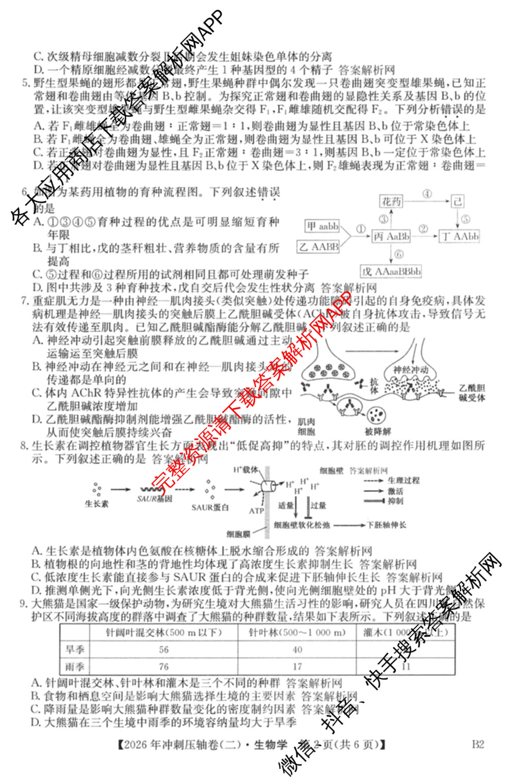 2026年全国高考冲刺压轴卷(二)2试卷及答案汇总: 含地理(四川) 生物(湖北) 政治(湖北)试卷解析生物试题