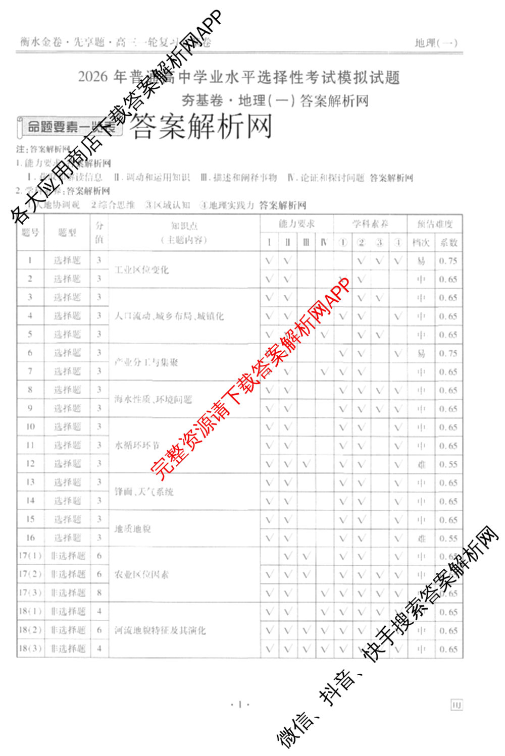 衡水金卷先享题夯基卷 2026年普通高等学校招生全国统一考试模拟 (一)1试卷及答案汇总: 含政治、物理(Q)、地理(MH)试卷解析地理答案