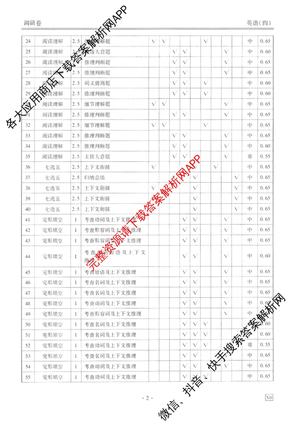 衡水金卷先享题调研卷2026年普通高等学校招生全国统一考试模拟试题(四)4试卷及答案汇总(已更新生物(Y) 政治(FJ) 地理(HJ)等31份)英语答案