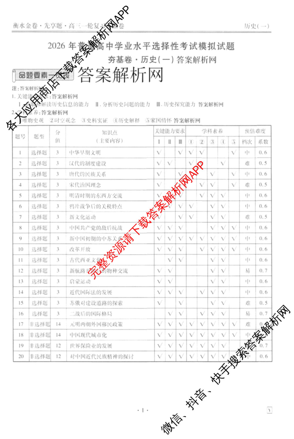 衡水金卷先享题夯基卷 2026年普通高等学校招生全国统一考试模拟 (一)1试卷及答案汇总: 含政治、物理(Q)、地理(MH)试卷解析历史答案