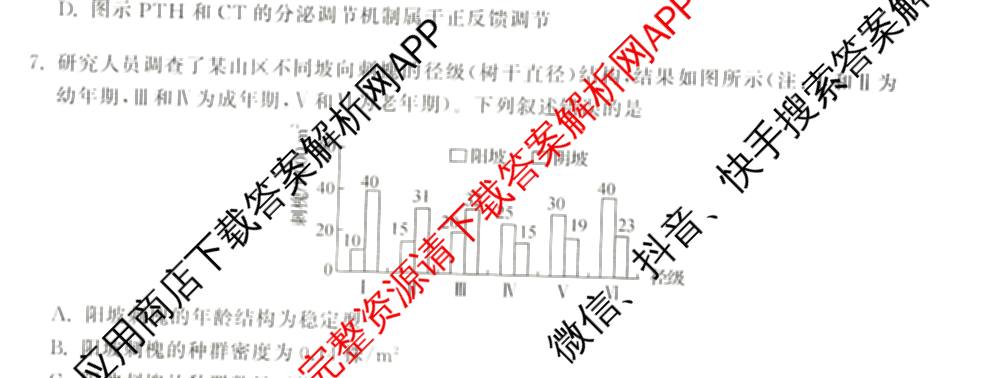 天舟高考衡中同卷2026年普通高等学校招生全国统一考试模拟信息卷(二)2试卷及答案汇总（含物理(山东版)、生物(WY)、语文(通用版)等34份）生物试题
