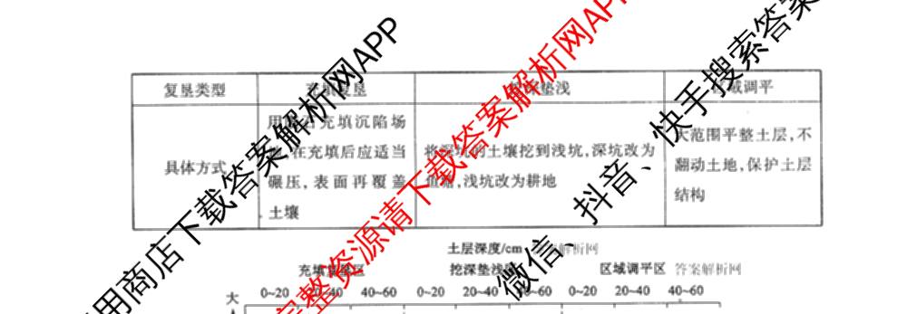 衡水金卷先享题调研卷2026年普通高等学校招生全国统一考试模拟试题(二)2试卷及答案汇总（91科全）地理试题