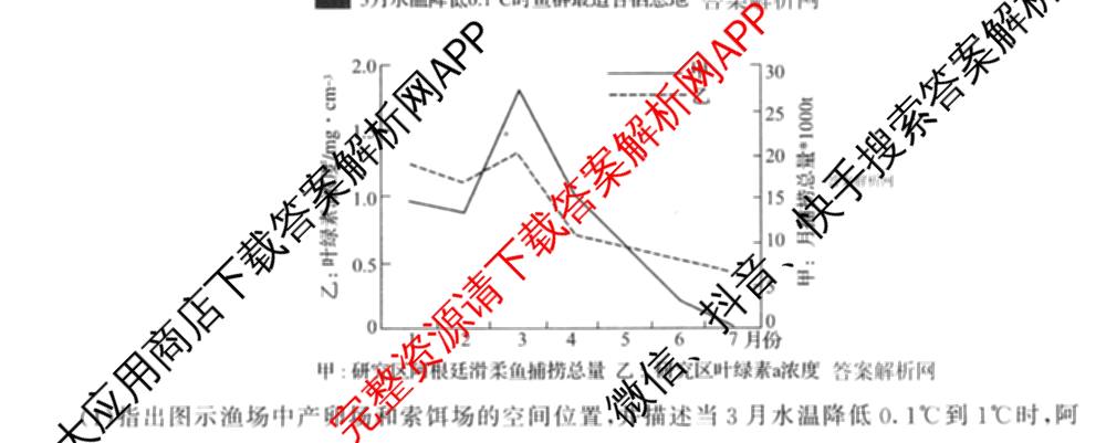 2026新高考单科模拟综合卷(一)1试卷及答案汇总（含历史 数学(A) 政治(HNY)等）地理试题