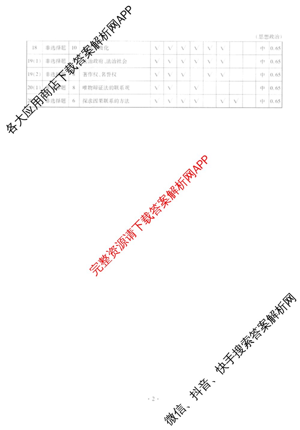 衡水金卷2025-2026学年度高三年级适应性测试(二)试卷及答案汇总（含化学 数学 生物等9份）政治答案