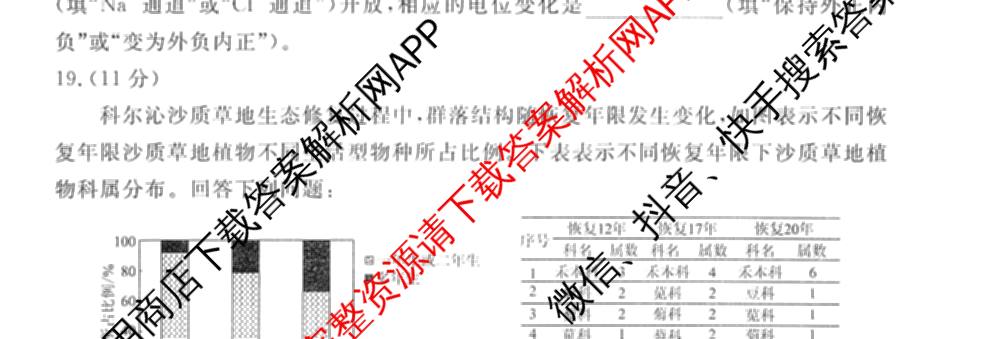 衡水金卷先享题调研卷2026年普通高等学校招生全国统一考试模拟试题(五)5试卷及答案汇总（含政治、生物、物理(L)等）生物试题