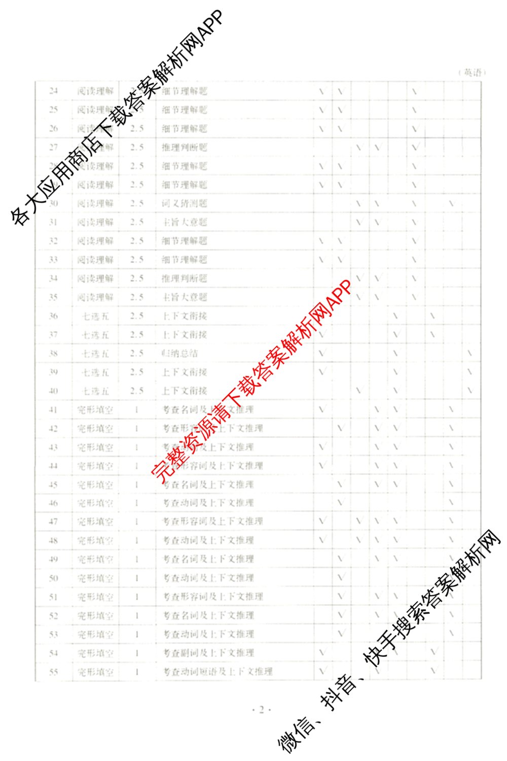 衡水金卷先享题月考卷2025-2026学年度上学期高三年级二调考试试卷及答案汇总（含英语 生物 化学等）英语答案