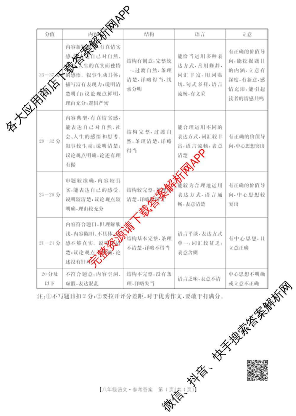 山西省2025-2026期中学业质量检测八年级试卷及答案汇总（含物理 语文 历史等8份）语文答案