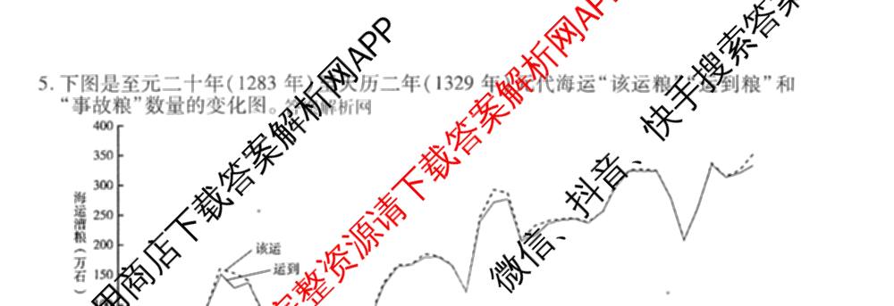衡水金卷先享题调研卷2026年普通高等学校招生全国统一考试模拟试题(四)4(已更新生物(山东专版) 理综 历史(JS)等91份)历史试题