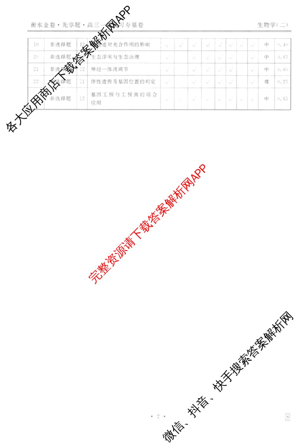 衡水金卷先享题夯基卷 2026年普通高等学校招生全国统一考试模拟 (二)2: 含地理(HJ) 政治(MH) 生物(S)试卷解析生物答案
