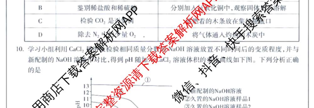 万唯福建省2025年初中学业水考试黑白卷试卷及答案汇总: 含历史(白卷)、地理(白卷)、物理(白卷)试卷解析化学试题