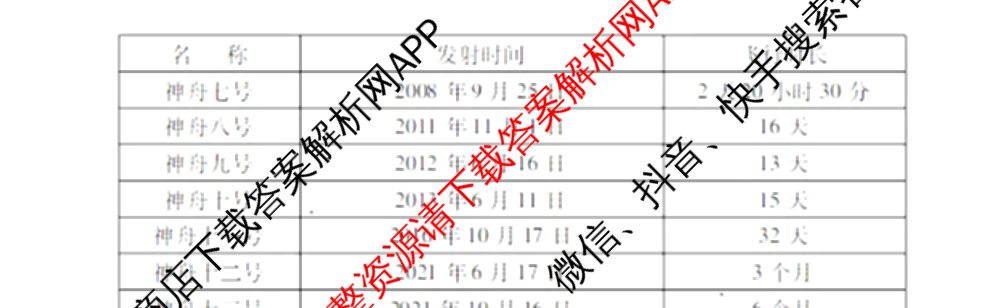 山西省运城市2023-2024学年高一年级第二学期期末调研测试(2024.7)试卷及答案汇总（含历史、物理、语文等9份）数学试题