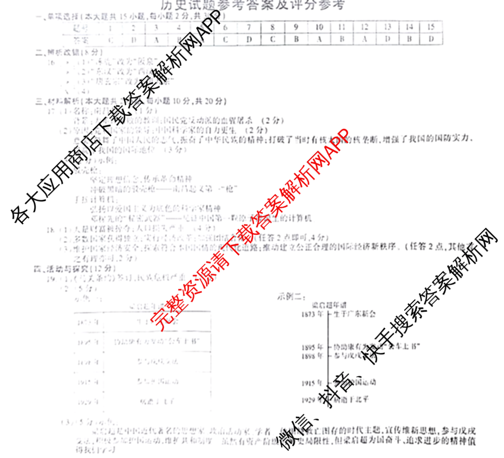 安徽省2024届九年级中考真题(已更新化学、历史、语文等7份)历史答案