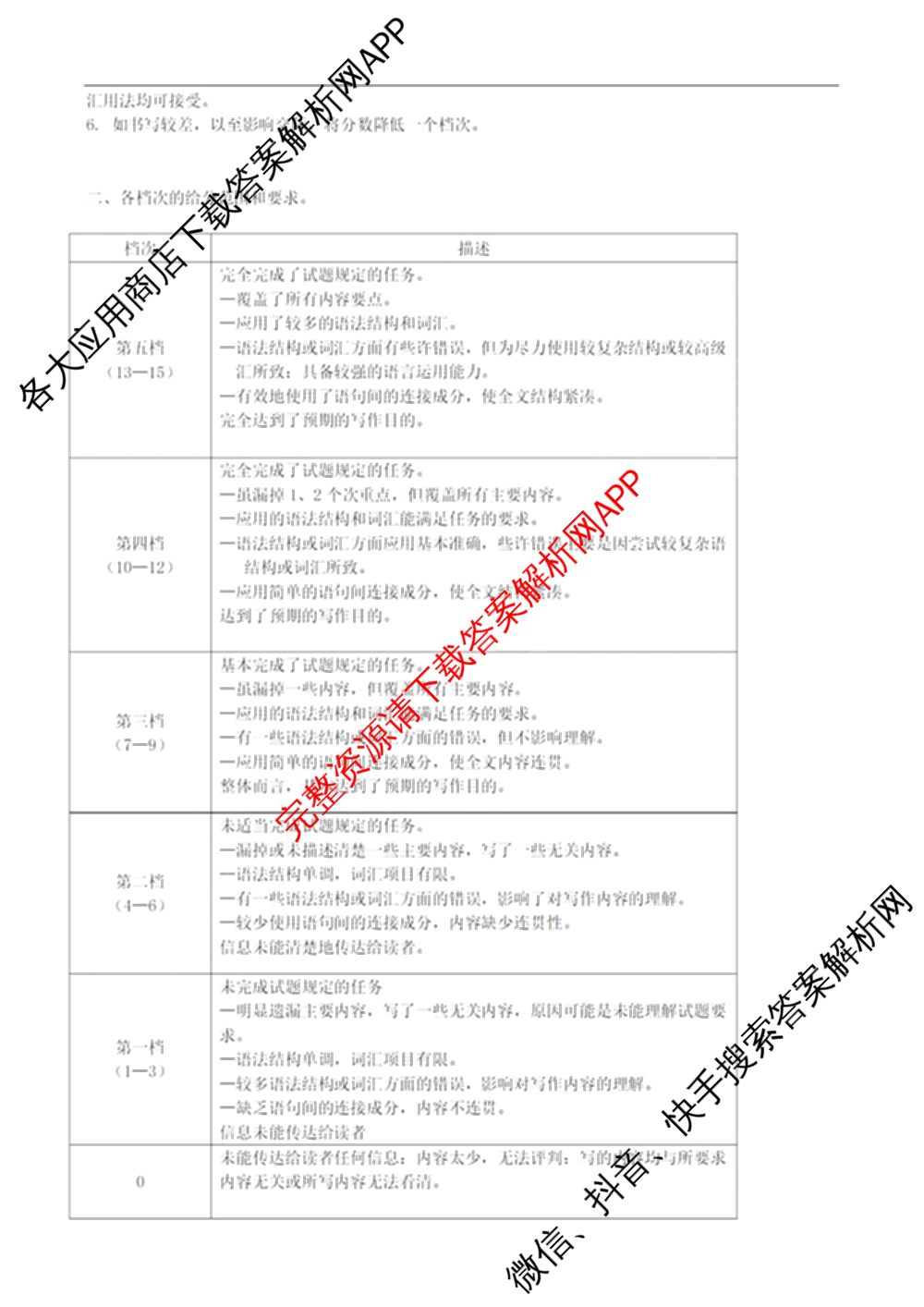慈溪市2023学年高一第二学期期末考试（含地理 技术 数学等）英语答案